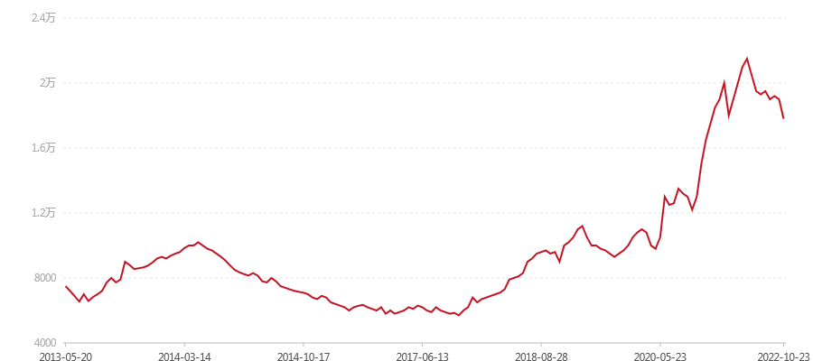 001 越陈越香(图1) canvas.png