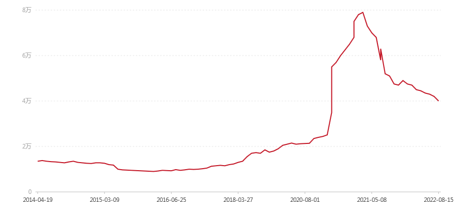 701 8582(图1) canvas.png
