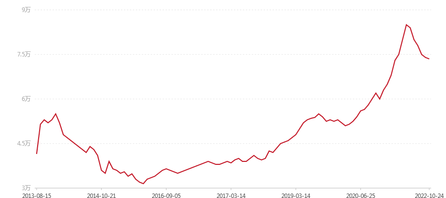 504 7542(图1) canvas.png