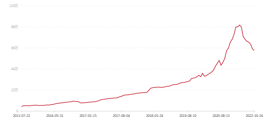 401 8582(图1) canvas.png
