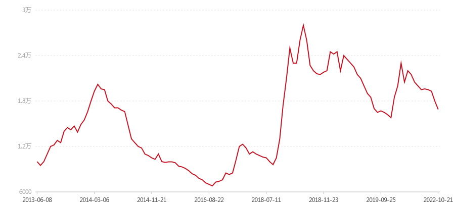701 玉润天香青饼(图1) canvas.png