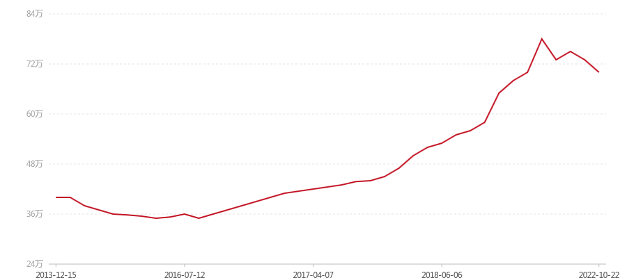 2000年 7542(图1) canvas.png