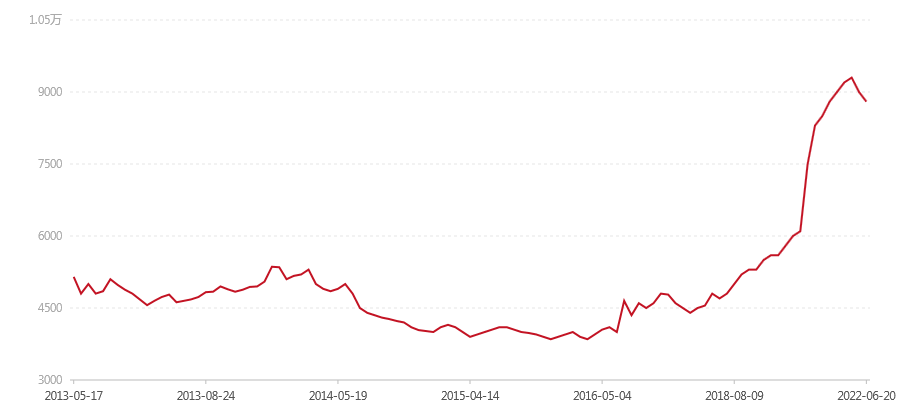 202 7542(图1) canvas.png