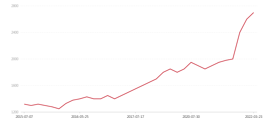 1401 经典7542(图1) canvas.png