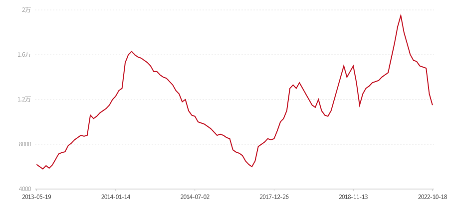 901 味最酽(图1) canvas.png