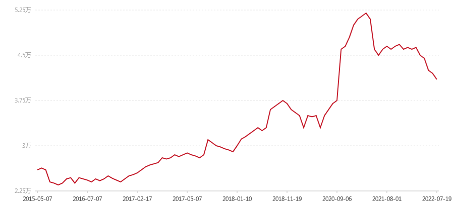 604 7542(图1) canvas.png