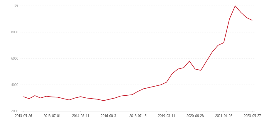 101 8582(图1) canvas.png
