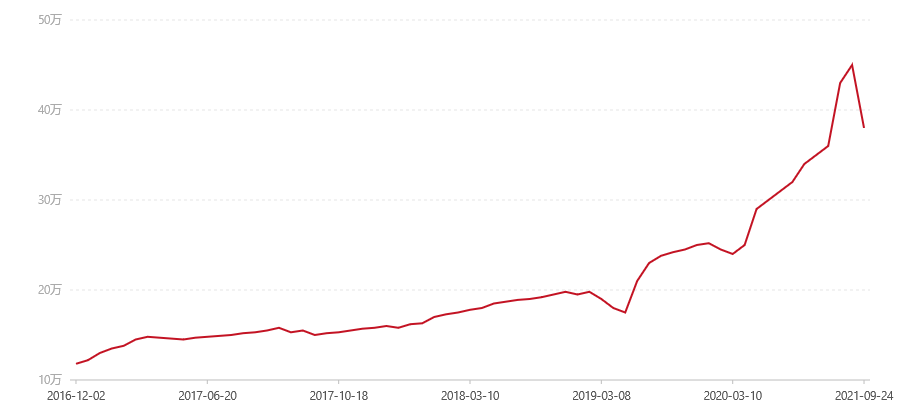 2003年 203 红大益7542(图1) canvas.png