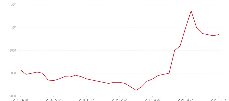 801 8542(图1) canvas.png