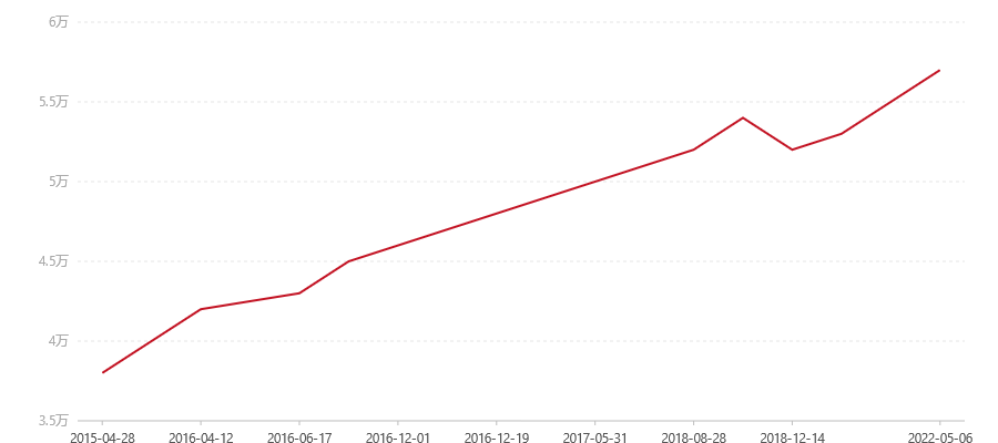 301 中茶黄印7572 500克(图1) canvas.png