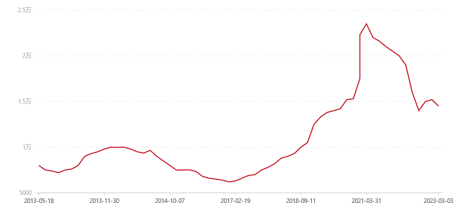 701 7432(图1) canvas.png