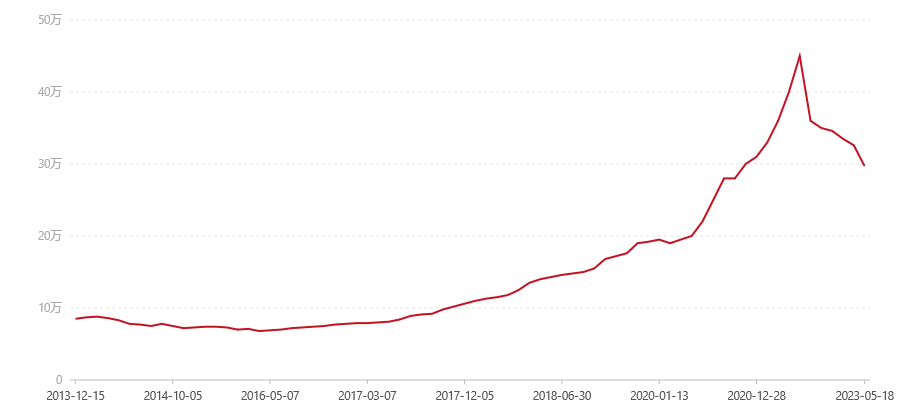 436 海字7542(图1) canvas.png