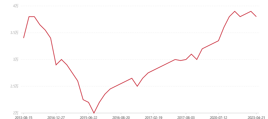 503 勐海之春(图1) canvas.png