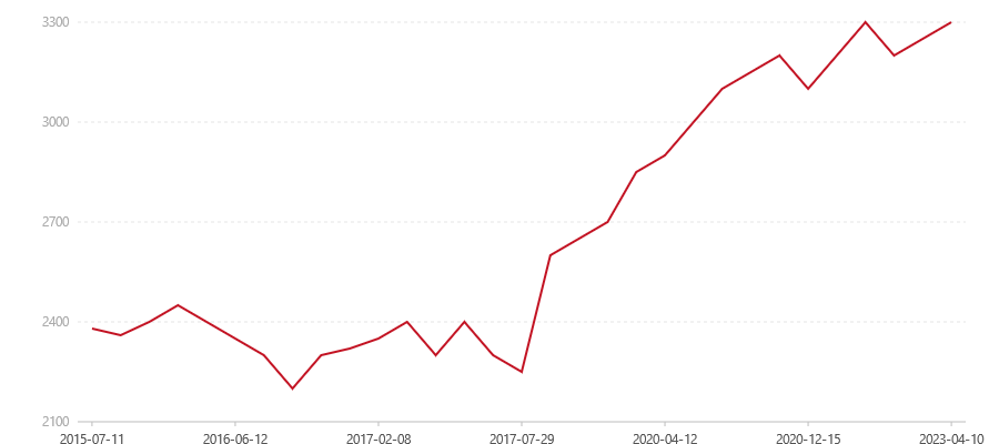 1501 7552(图1) canvas.png
