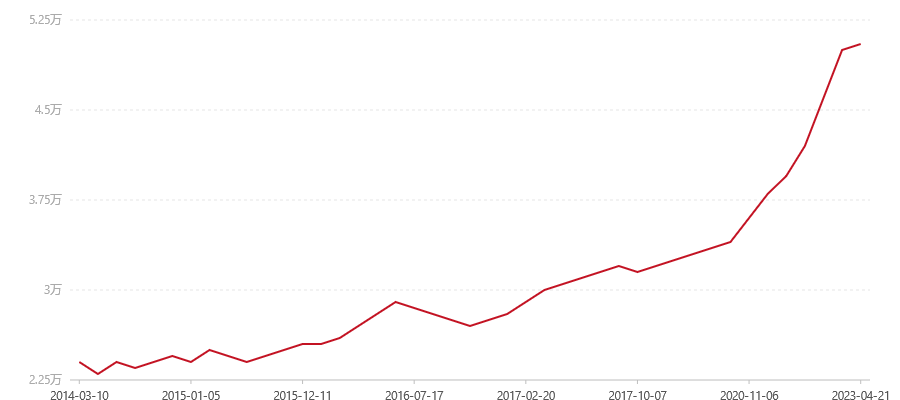 502 7572(图1) canvas.png