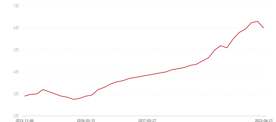 501 7572(图1) canvas.png