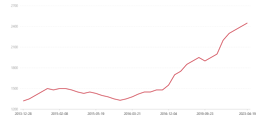 1301 经典7572(图1) canvas.png