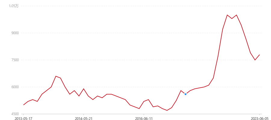 802 7532(图1) canvas.png