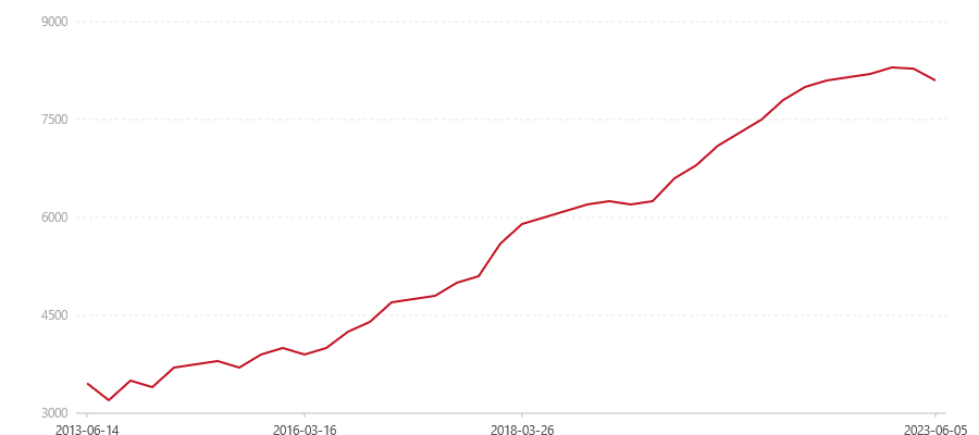 901 7452(图1) canvas.png