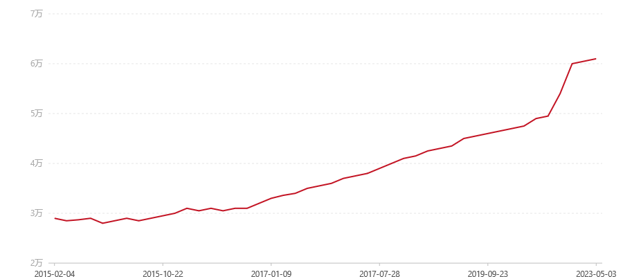 2004年 博字7572(图1) canvas.png