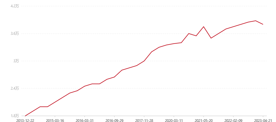 501 V93十年磨一剑 250克(熟)(图1) canvas.png