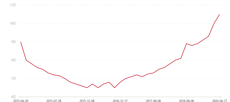 918 桃红大益7572(图1) canvas.png