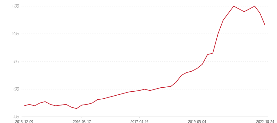 401 7642(图1) canvas.png