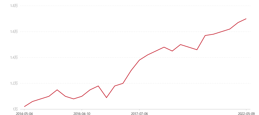 601 v93熟沱(图1) canvas.png