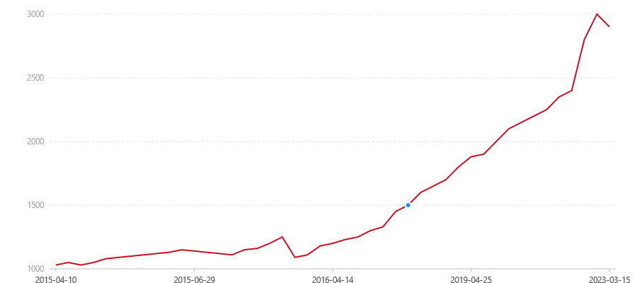 1501 7692(图1) canvas.png