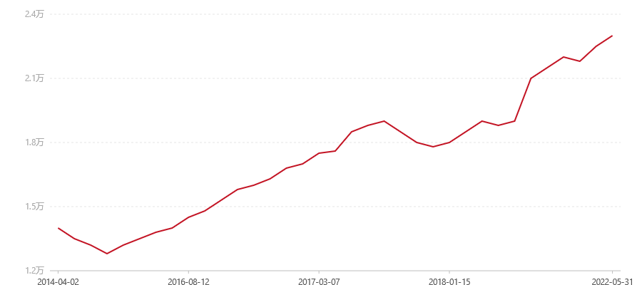 601 7452(图1) canvas.png