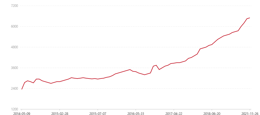 203 7572(图1) canvas.png