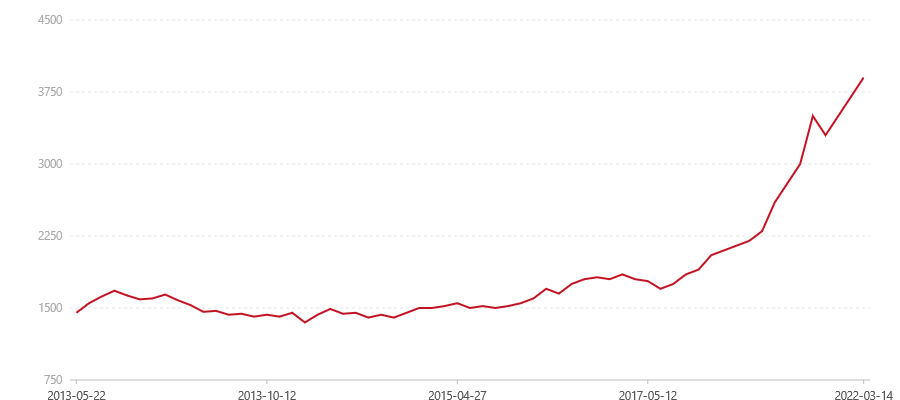102 甲级青沱(图1) canvas.png