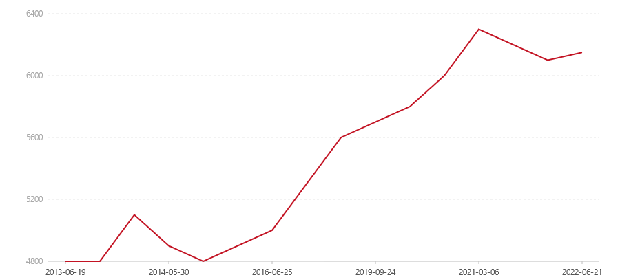 701 7562砖(图1) canvas.png