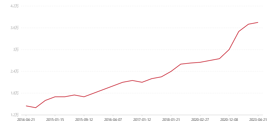 502 8592(图1) canvas.png