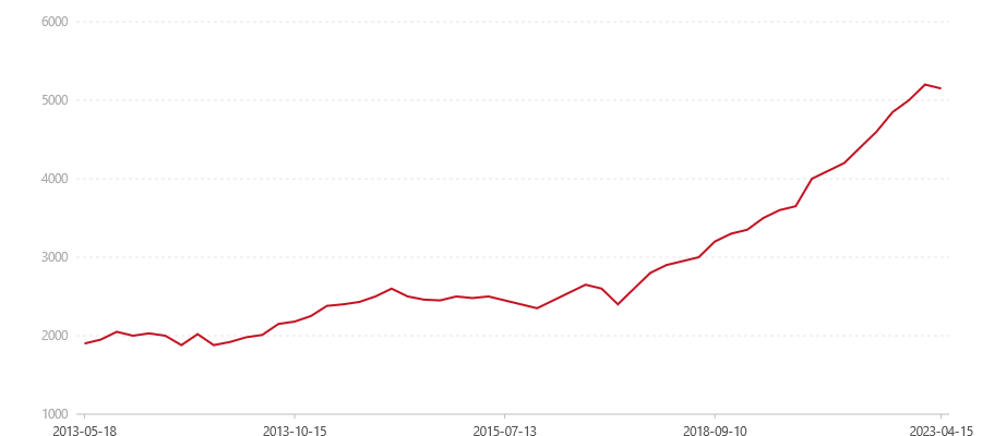 201 8592(图1) canvas.png