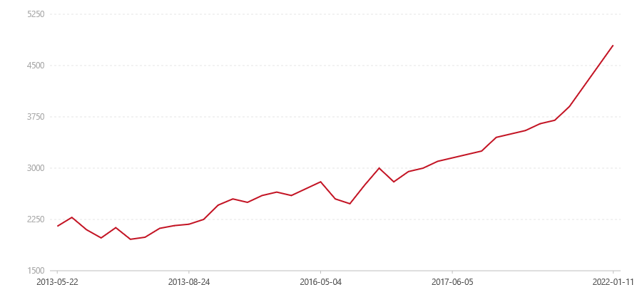 101 8592(图1) canvas.png