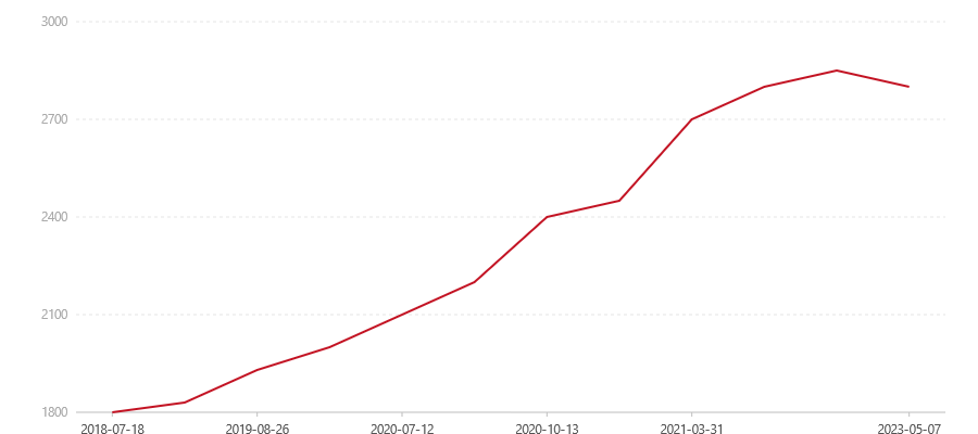 1702 8592(图1) canvas.png