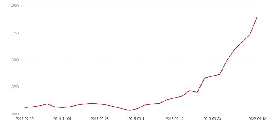 101 甲级青沱(图1) canvas.png