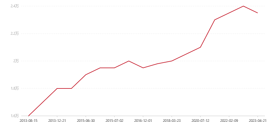501 7562砖(图1) canvas.png