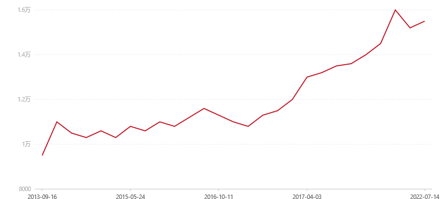 601 7692(图1) canvas.png