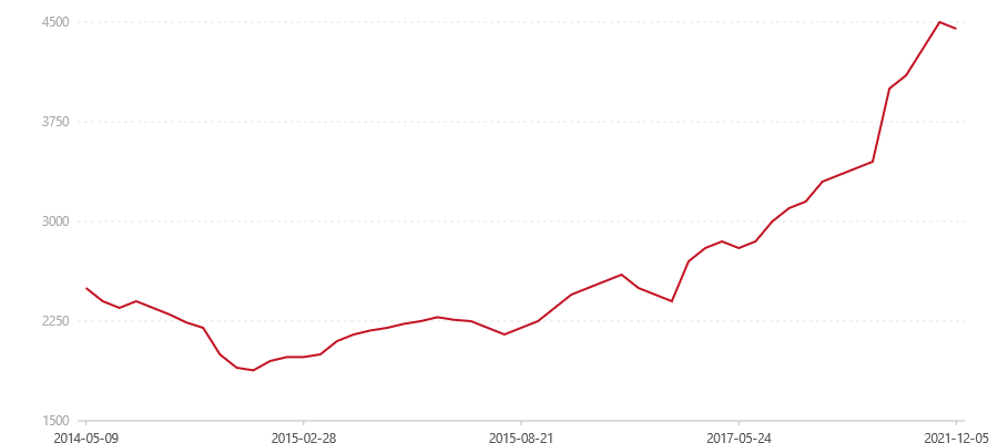 203 8592(图1) canvas.png
