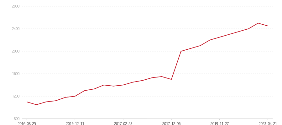 1601 V93(图1) canvas.png