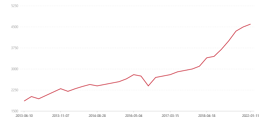102 8592(图1) canvas.png