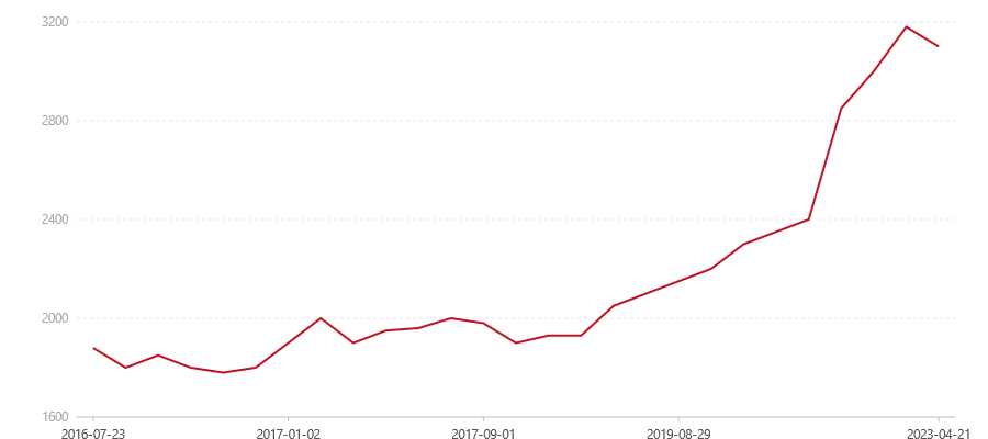 1601 八级普饼(图1) canvas.png