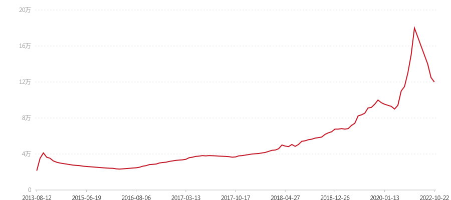 2000年 贡饼 班章 小白菜 散筒(图1) canvas.png